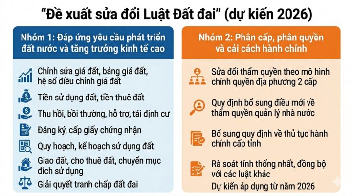 Sửa Luật Đất đai: Hàng loạt dự án bất động sản đứng trước cơ hội hồi sinh